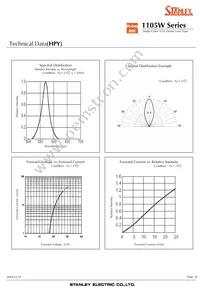 HBG1105W-TR Datasheet Page 10