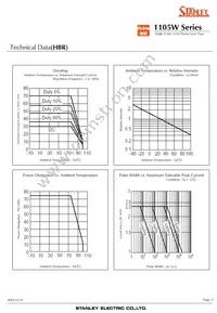 HBG1105W-TR Datasheet Page 17