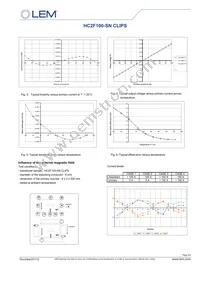 HC2F100-SN Datasheet Page 4