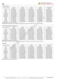 HC2K-DC12V-F Datasheet Page 4