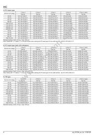 HC4-SFD-K Datasheet Page 4