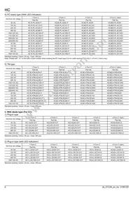 HC4-SFD-K Datasheet Page 6