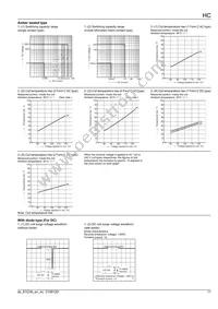 HC4-SFD-K Datasheet Page 11