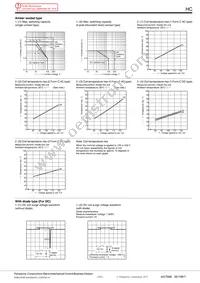 HC4ED-PL-DC6V Datasheet Page 11