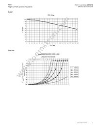 HC9-R20-R Datasheet Page 3
