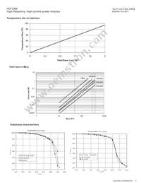HCF1305-4R0-R Datasheet Page 3