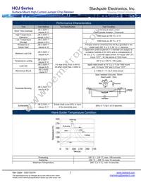 HCJ2512ZT0R00 Datasheet Page 2