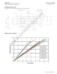 HCM1103-1R0-R Datasheet Page 3