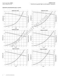 HCM1A1707-3R3-R Datasheet Page 6