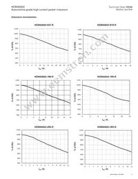 HCMA0503-6R8-R Datasheet Page 5