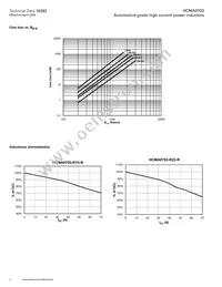 HCMA0703-R47-R Datasheet Page 4