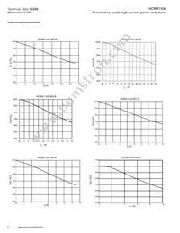 HCMA1104-220-R Datasheet Page 6