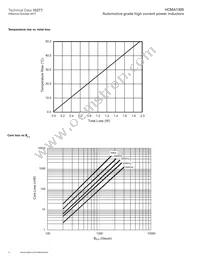 HCMA1305-100-R Datasheet Page 4