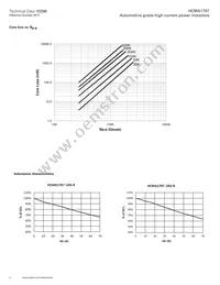 HCMA1707-1R5-R Datasheet Page 4