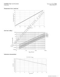 HCP0605-R10-R Datasheet Page 3