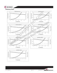 HCP0703-R82-R Datasheet Page 3