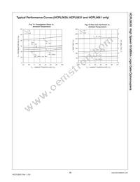 HCPL0661 Datasheet Page 10