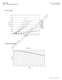 HCPT1309-R47-R Datasheet Page 3