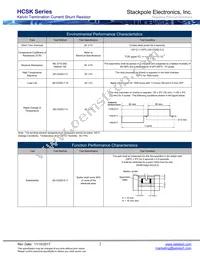 HCSK2725FT1L00 Datasheet Page 2