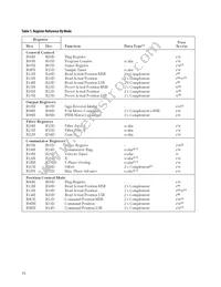 HCTL-1101-PLC Datasheet Page 15