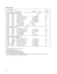 HCTL-1101-PLC Datasheet Page 16