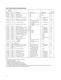 HCTL-1101-PLC Datasheet Page 17