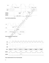HCTL-2032-SC Datasheet Page 10