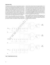HCTL-2032-SC Datasheet Page 13