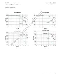 HCV1206-R47-R Datasheet Page 3