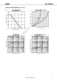 HD1A3M(0)-T1-AZ Datasheet Page 7