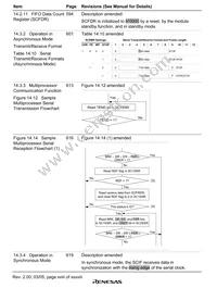 HD6417615ARFV Datasheet Page 20