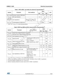 HDMI2C1-14HD Datasheet Page 19