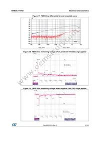 HDMI2C1-14HD Datasheet Page 21