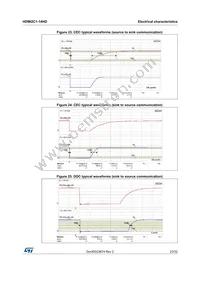 HDMI2C1-14HD Datasheet Page 23