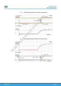 HDMI2C1-6C1 Datasheet Page 17