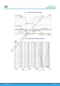 HDMI2C1-6C1 Datasheet Page 18