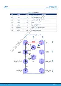 HDMI2C2-5F2 Datasheet Page 9