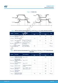 HDMI2C4-5F2 Datasheet Page 14