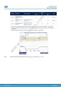 HDMI2C4-5F2 Datasheet Page 15