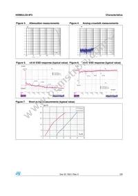 HDMIULC6-4F3 Datasheet Page 3