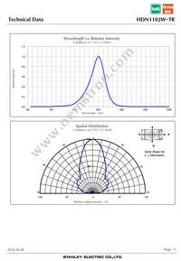 HDN1102W-TR Datasheet Page 5