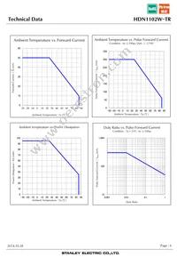 HDN1102W-TR Datasheet Page 6