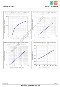 HDN1102W-TR Datasheet Page 8