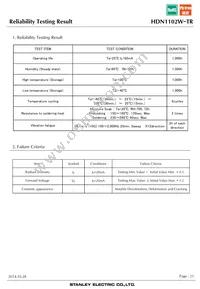 HDN1102W-TR Datasheet Page 21