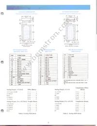 HDS-1250ATM Datasheet Page 3