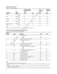 HDSP-2111-HI000 Datasheet Page 6