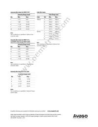 HDSP-2111-HI000 Datasheet Page 16