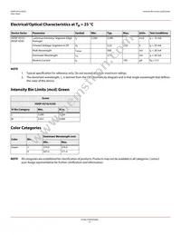HDSP-431G Datasheet Page 6