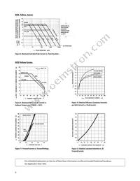 HDSP-4830-HH000 Datasheet Page 6