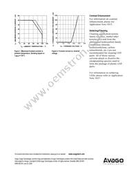 HDSP-A27C Datasheet Page 4